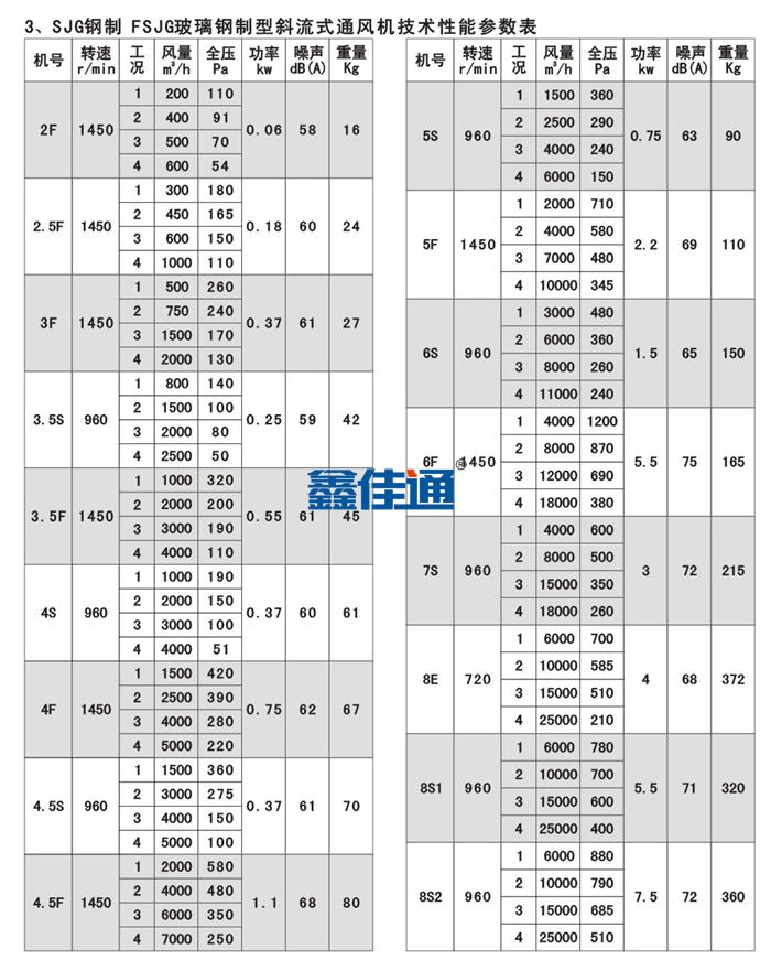 SJG型斜流风机